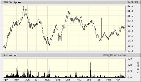 dbecx fund|invesco db base metals fund k 1.